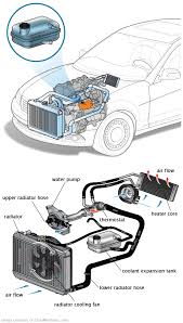 See U3436 repair manual